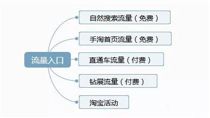 切合实际谈谈如何做好淘宝运营？