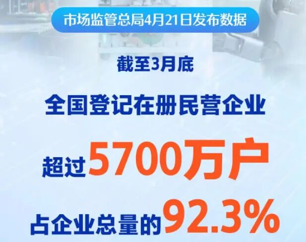 92%都是民企，为什么老板们却喊活不下去了？ 企业 创业 微新闻  第1张