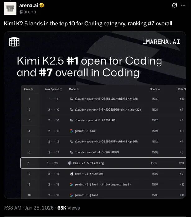麦肯锡的2.5w名数字员工，被Kimi给开源了？ 人工智能AI 微新闻 第1张