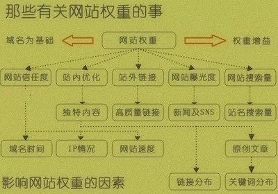 seo整站优化网络公司_seo整站优化吧_seo整站优化