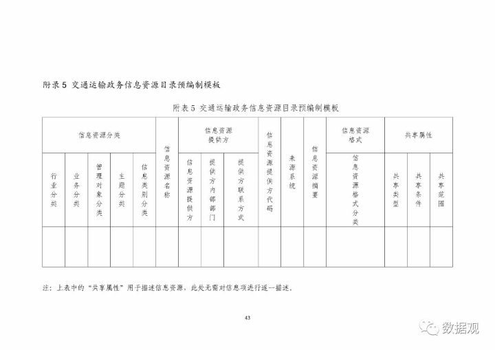 交通运输政务信息资源目录编制指南 试行 全文 数据观 微文库