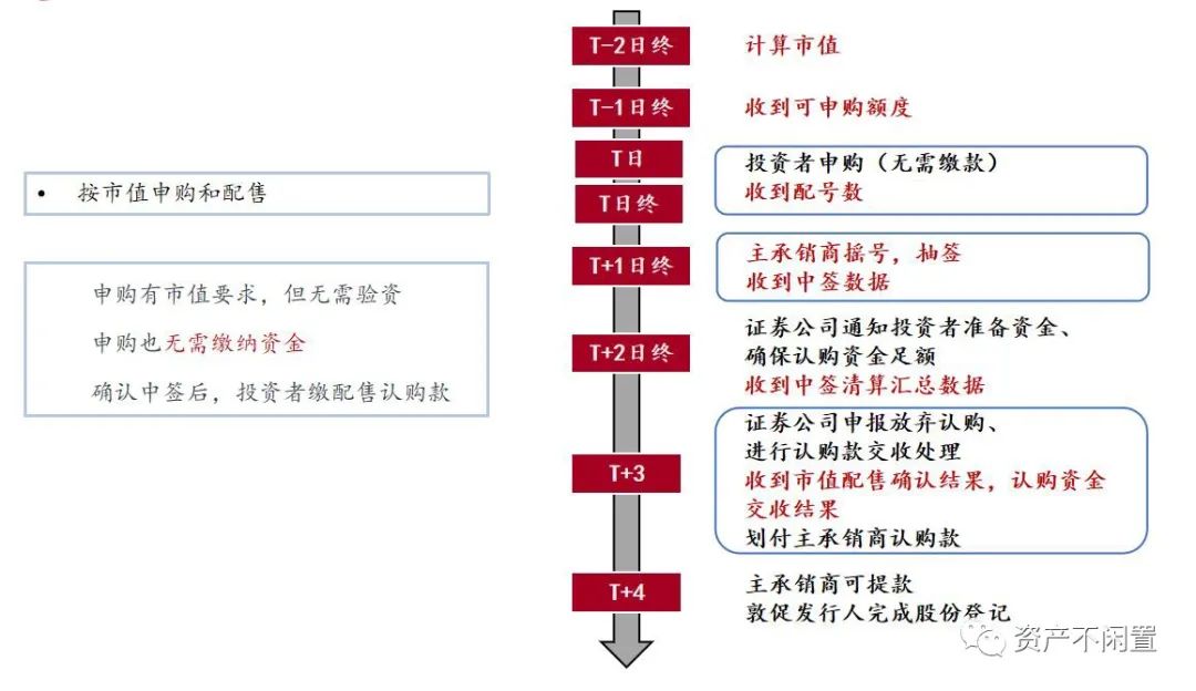 中签缴款什么意思