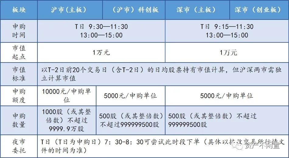 中签缴款什么意思