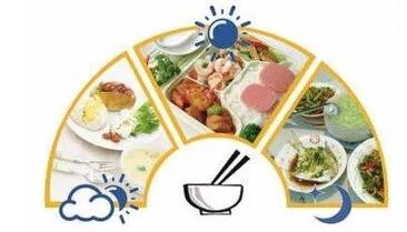 健康的減肥方法_健康減肥的最好方法_健康減肥方法