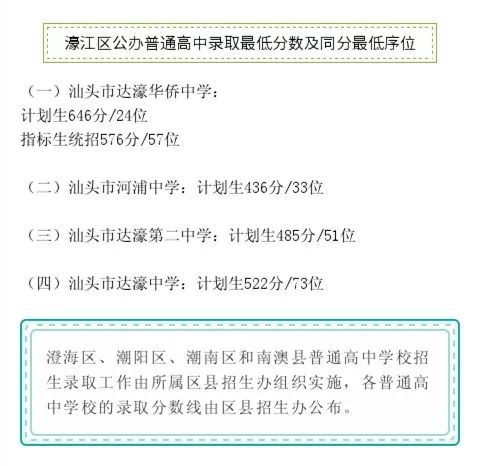 汕头市中考成绩怎么查_汕头市中考成绩查询_2021中考汕头成绩查询