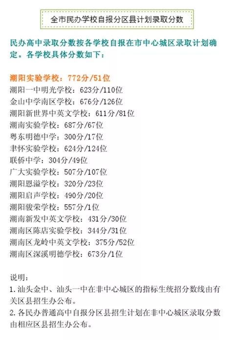 汕头市中考成绩查询_汕头市中考成绩怎么查_2021中考汕头成绩查询