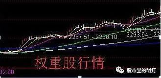 中国石油股票历史行情_601618中国中冶股票历史行情_中国人寿股票历史行情