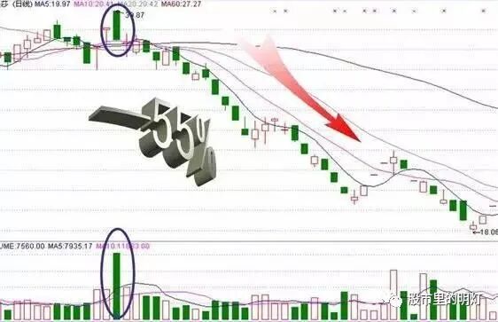 缩量上涨和放量上涨有什么区别_上涨缩量好还是放量好_上涨过程中缩量上涨