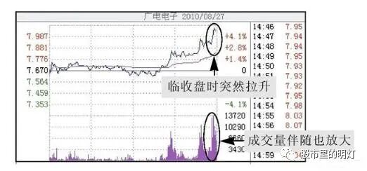 缩量上涨和放量上涨有什么区别_上涨过程中缩量上涨_上涨缩量好还是放量好