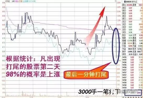 上涨过程中缩量上涨_缩量上涨和放量上涨有什么区别_上涨缩量好还是放量好