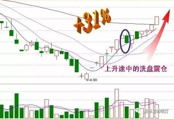 缩量上涨和放量上涨有什么区别_上涨过程中缩量上涨_上涨缩量好还是放量好