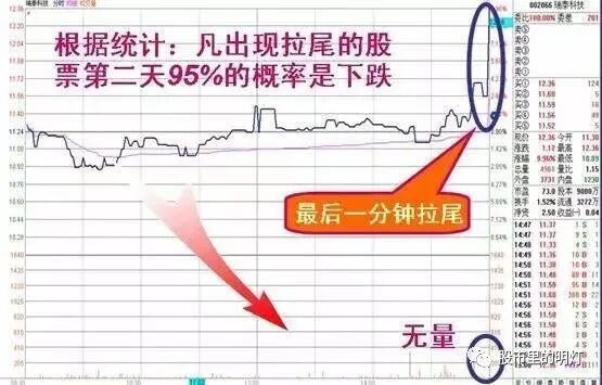 缩量上涨和放量上涨有什么区别_上涨过程中缩量上涨_上涨缩量好还是放量好