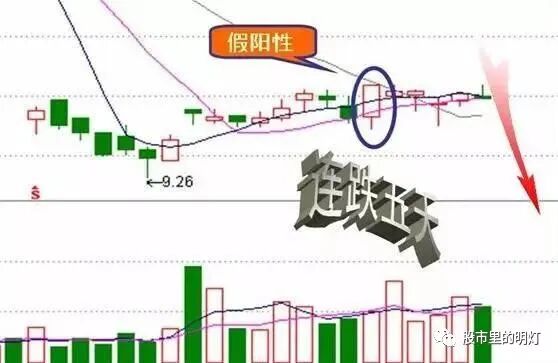 上涨过程中缩量上涨_缩量上涨和放量上涨有什么区别_上涨缩量好还是放量好