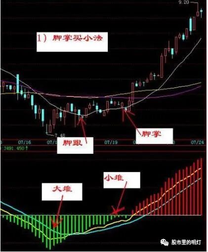 上涨过程中缩量上涨_缩量上涨和放量上涨有什么区别_上涨缩量好还是放量好
