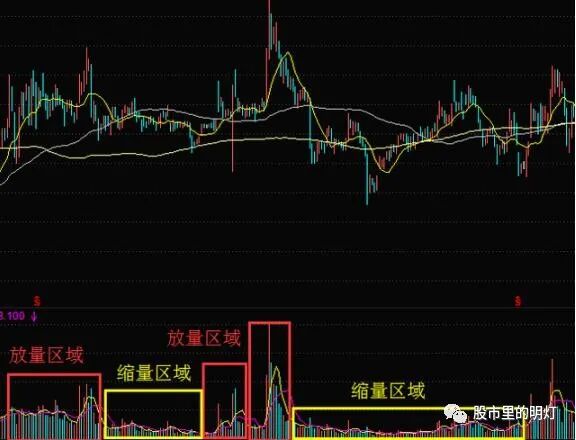 上涨过程中缩量上涨_上涨缩量好还是放量好_缩量上涨和放量上涨有什么区别