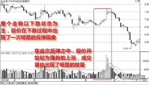 上涨缩量好还是放量好_缩量上涨和放量上涨有什么区别_上涨过程中缩量上涨