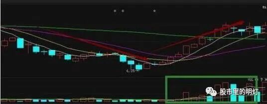 上涨过程中缩量上涨_上涨缩量好还是放量好_缩量上涨和放量上涨有什么区别