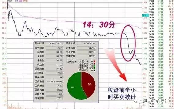上涨缩量好还是放量好_上涨过程中缩量上涨_缩量上涨和放量上涨有什么区别
