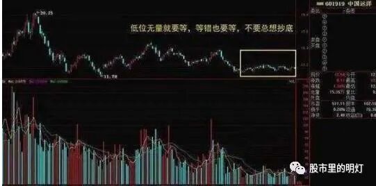 上涨缩量好还是放量好_上涨过程中缩量上涨_缩量上涨和放量上涨有什么区别