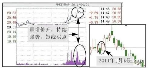 上涨缩量好还是放量好_缩量上涨和放量上涨有什么区别_上涨过程中缩量上涨