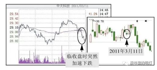 上涨过程中缩量上涨_缩量上涨和放量上涨有什么区别_上涨缩量好还是放量好