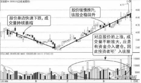 上涨过程中缩量上涨_缩量上涨和放量上涨有什么区别_上涨缩量好还是放量好