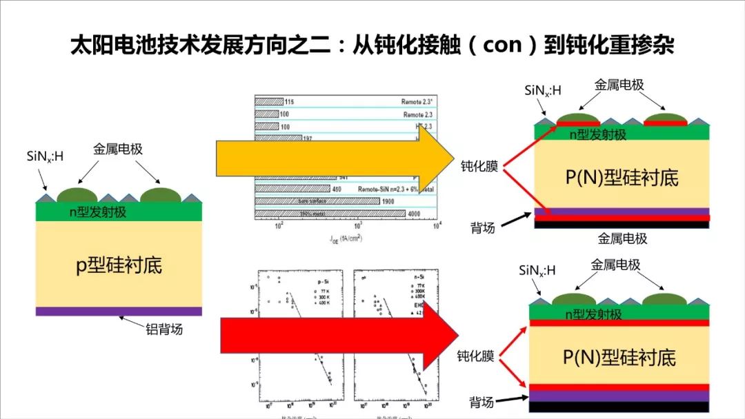 perc之后哪种电池技术将成为下一个风口