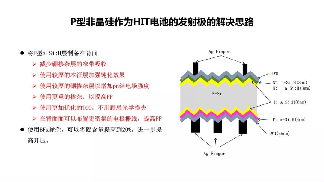 perc之后哪种电池技术将成为下一个风口