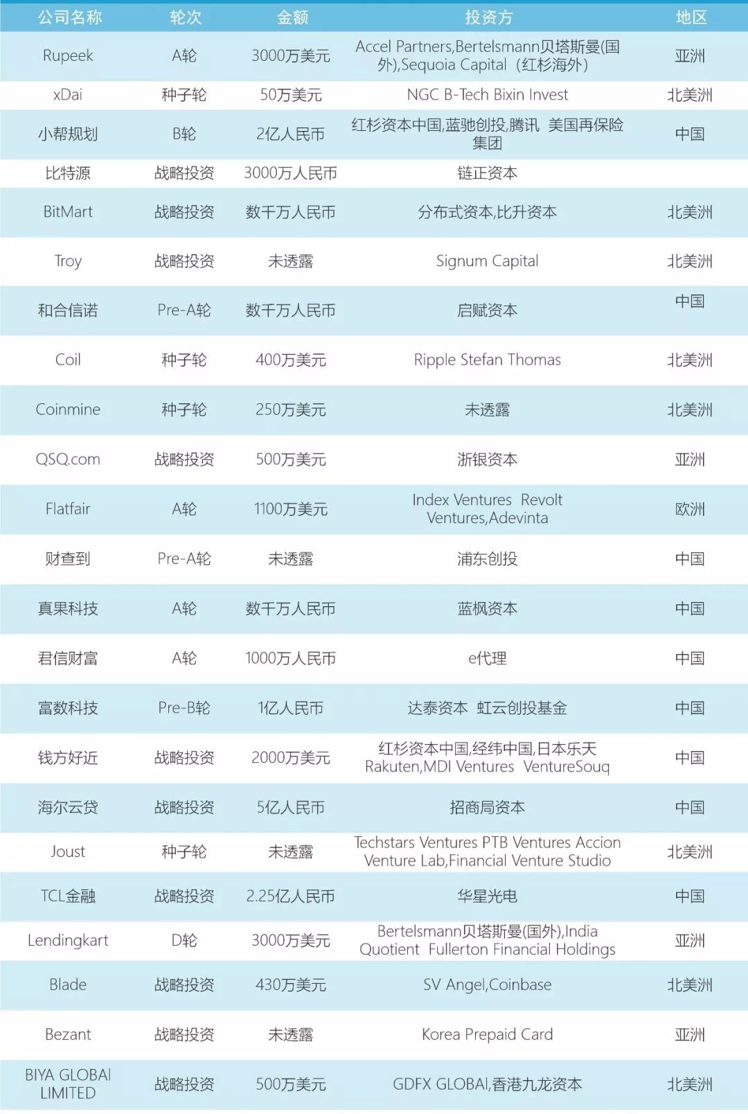 金融科技周报：点牛金融暴雷；微众银行被罚