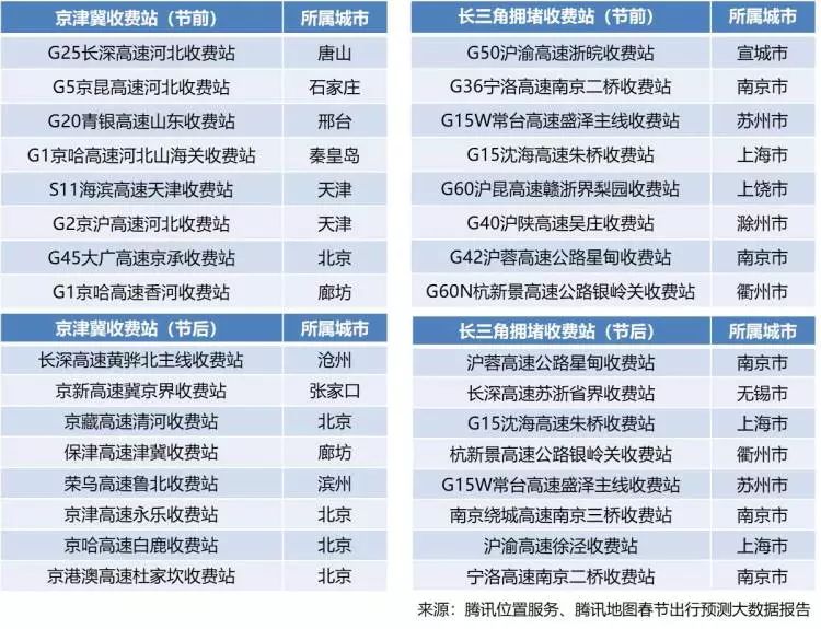 深圳將成為春節最「瘦身」城市？逾六成居民計劃春節出遊 運動 第3張