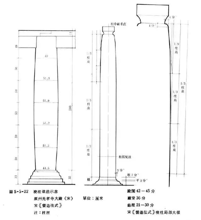 没人敢模仿的古建营造技术 到底有什么玄机 应用减柱造的建筑大盘点 保和殿