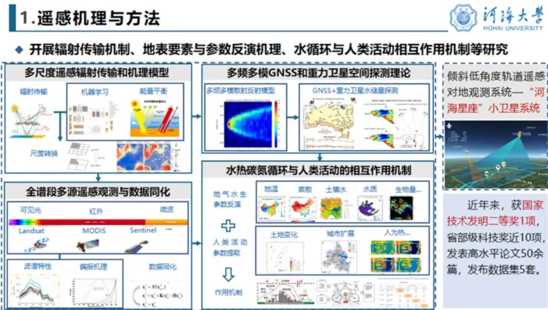 河海大学_院校信息库_阳光高考