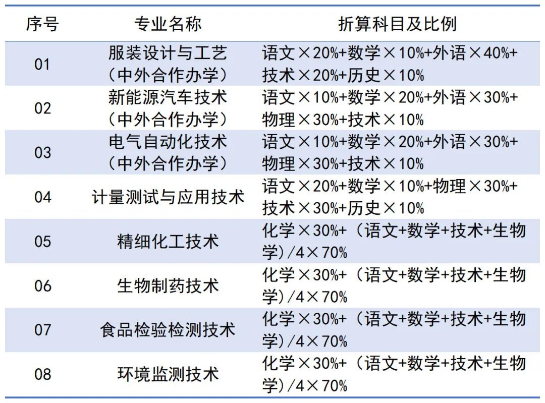 浙江汽車職業(yè)學(xué)院學(xué)費_2024年浙江汽車職業(yè)技術(shù)學(xué)院錄取分?jǐn)?shù)線及要求_浙江汽車職業(yè)技術(shù)學(xué)院招生簡章