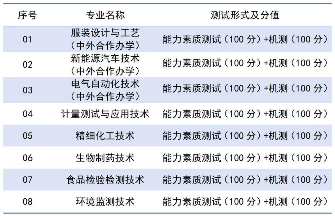 浙江汽车职业学院学费_浙江汽车职业技术学院招生简章_2024年浙江汽车职业技术学院录取分数线及要求