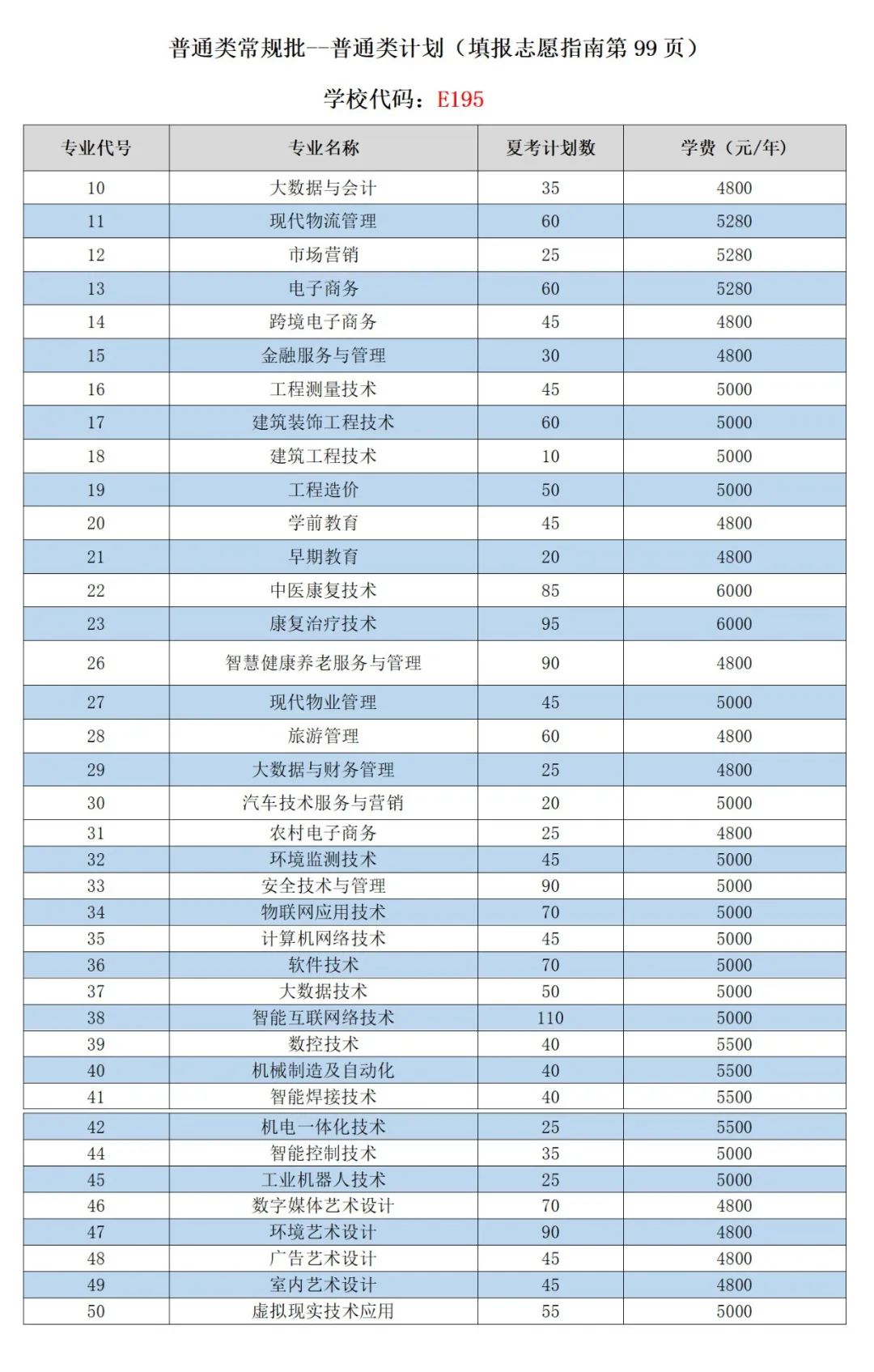 2024年江西中醫(yī)藥大學(xué)錄取分?jǐn)?shù)線(2024各省份錄取分?jǐn)?shù)線及位次排名)_江西醫(yī)學(xué)院排名及分?jǐn)?shù)線_全國醫(yī)學(xué)院在江西錄取分?jǐn)?shù)線