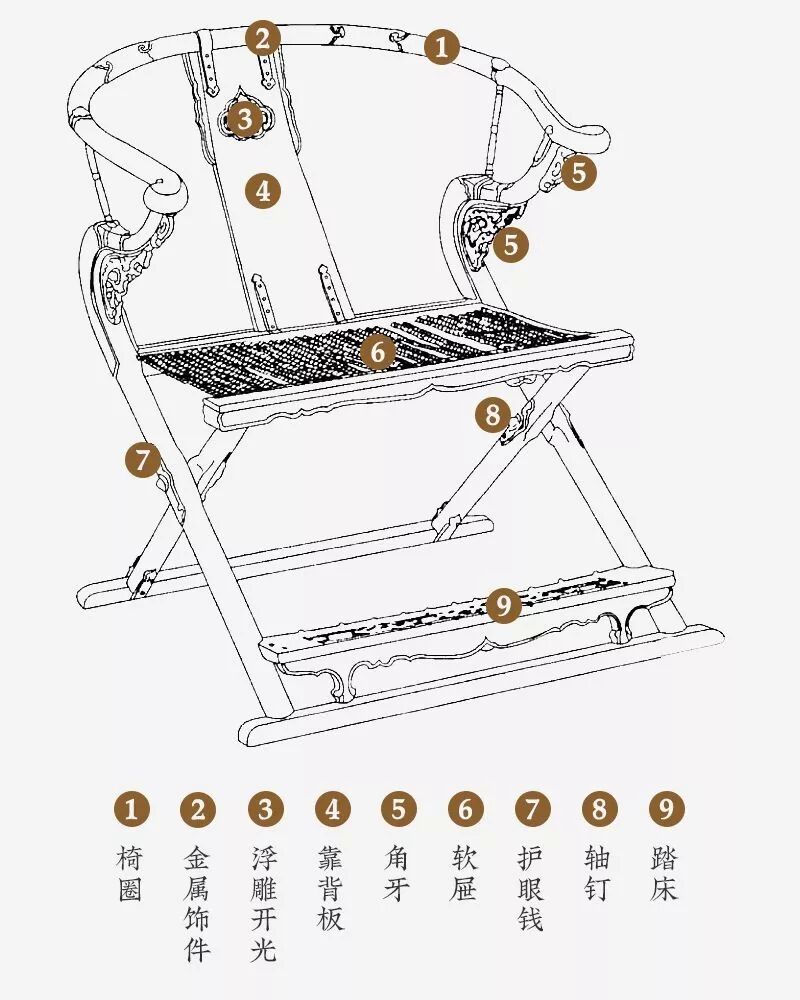 经典中式坐椅构造