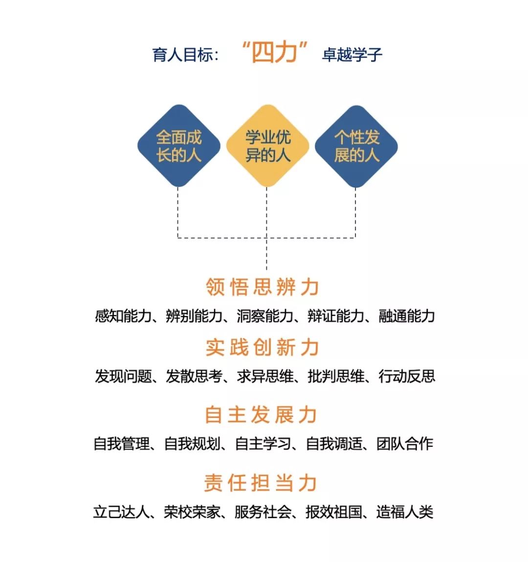 新川高中部将“心”比“新”,邀请您来! 新川高中部将“心”比“新”,邀请您来!