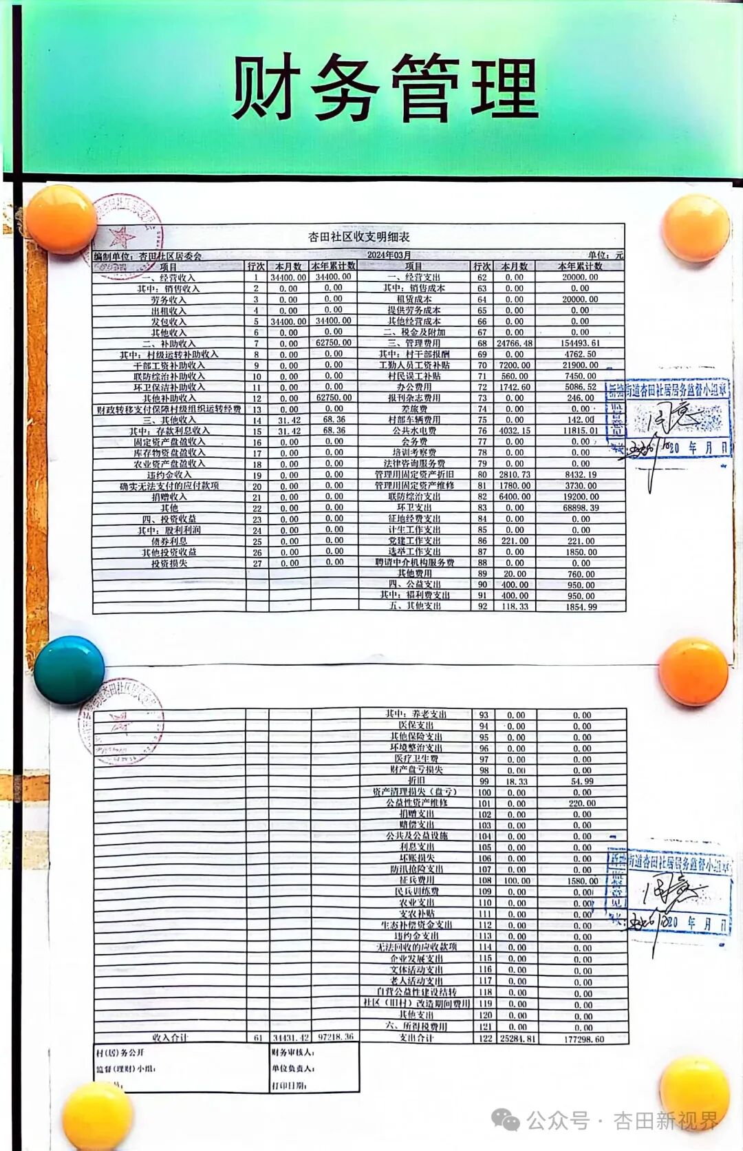 表；5.财务报表公开全景银行存款日记账现金日记账村货币资金收支公开表收入支出情况公布表财务报表公开全