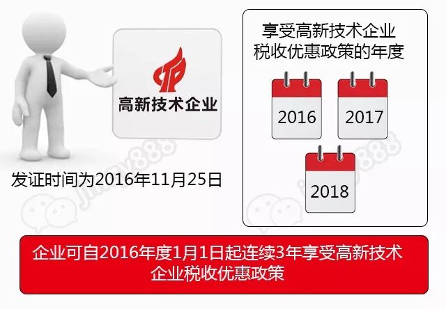高新技术企业有效期≠税收减免期 赶紧进来了解清楚吧