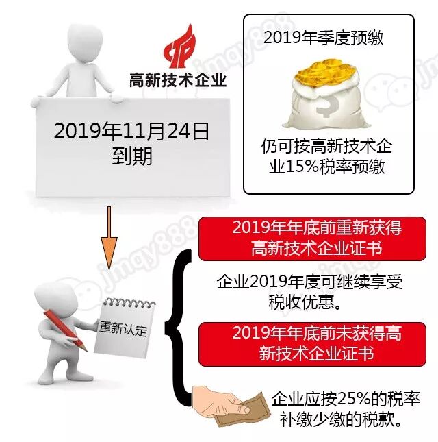 高新技术企业有效期≠税收减免期 赶紧进来了解清楚吧