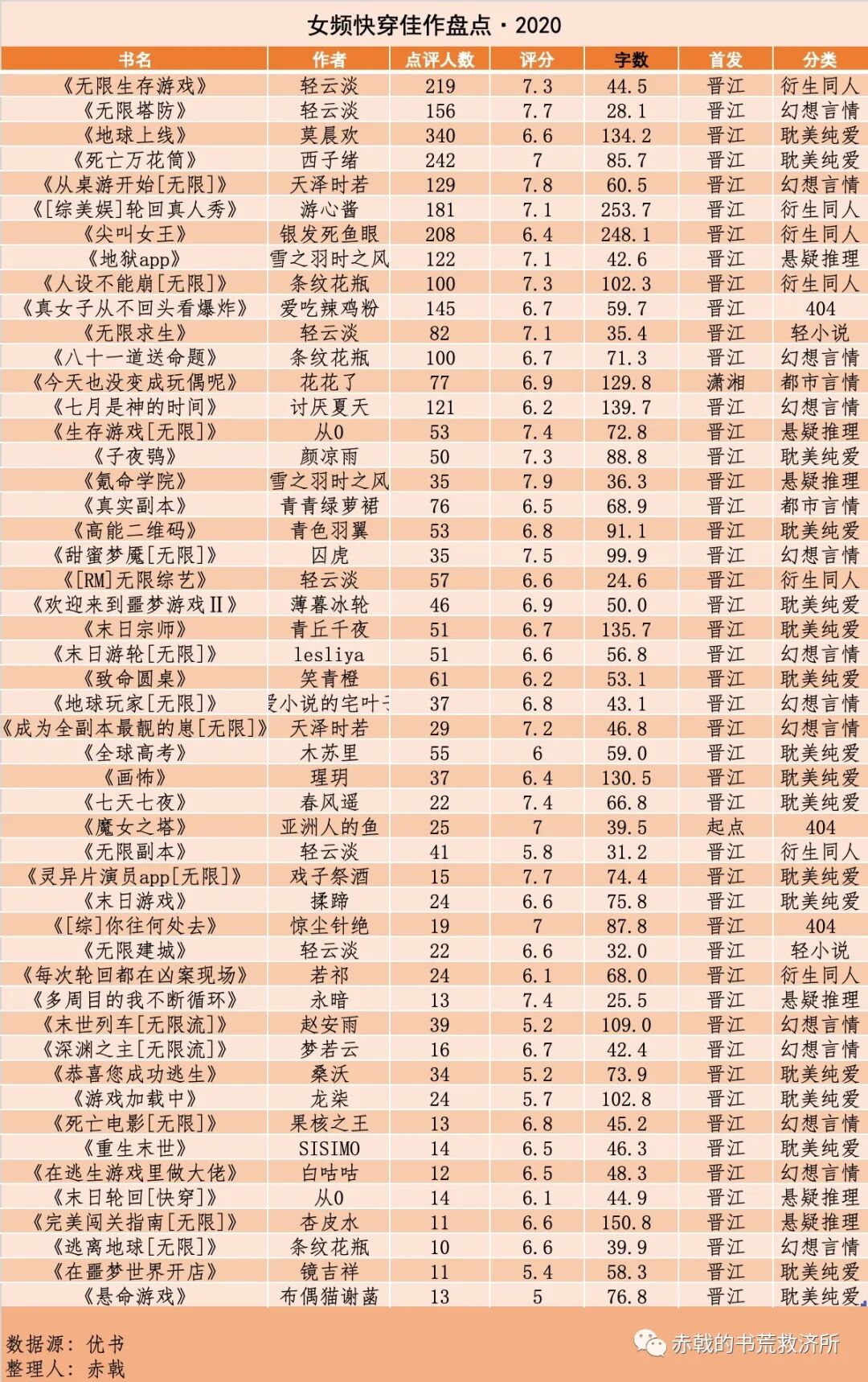 近五年涌现的无限流佳作大盘点 赤戟的书荒救济所 微信公众号文章阅读 Wemp