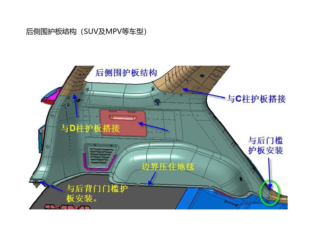 汽車內外飾結構設計詳解的圖27