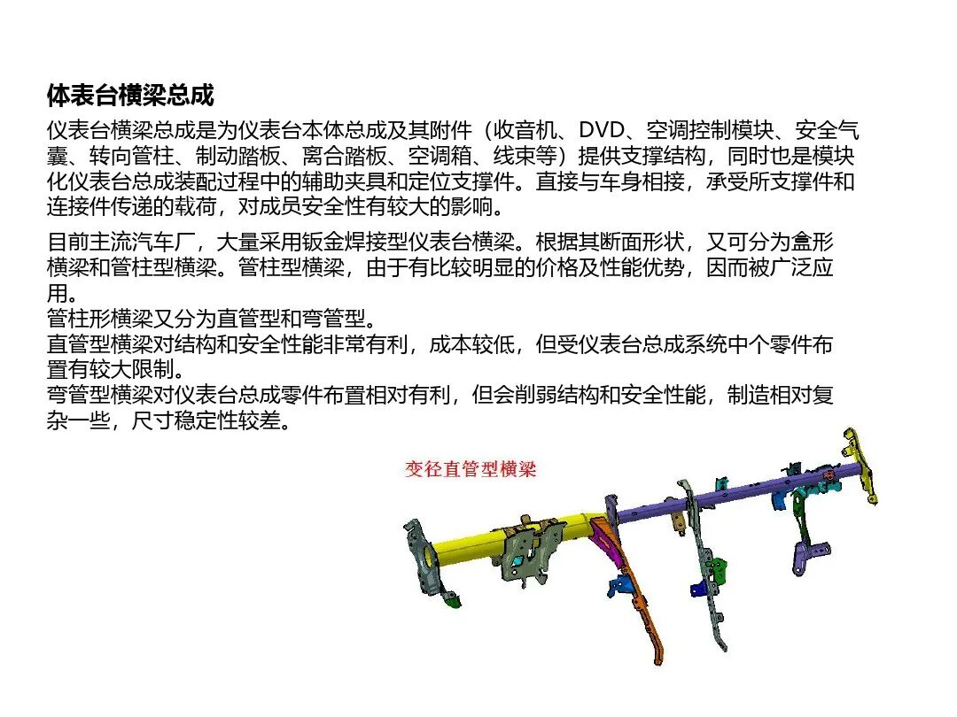 汽車內外飾結構設計詳解的圖11