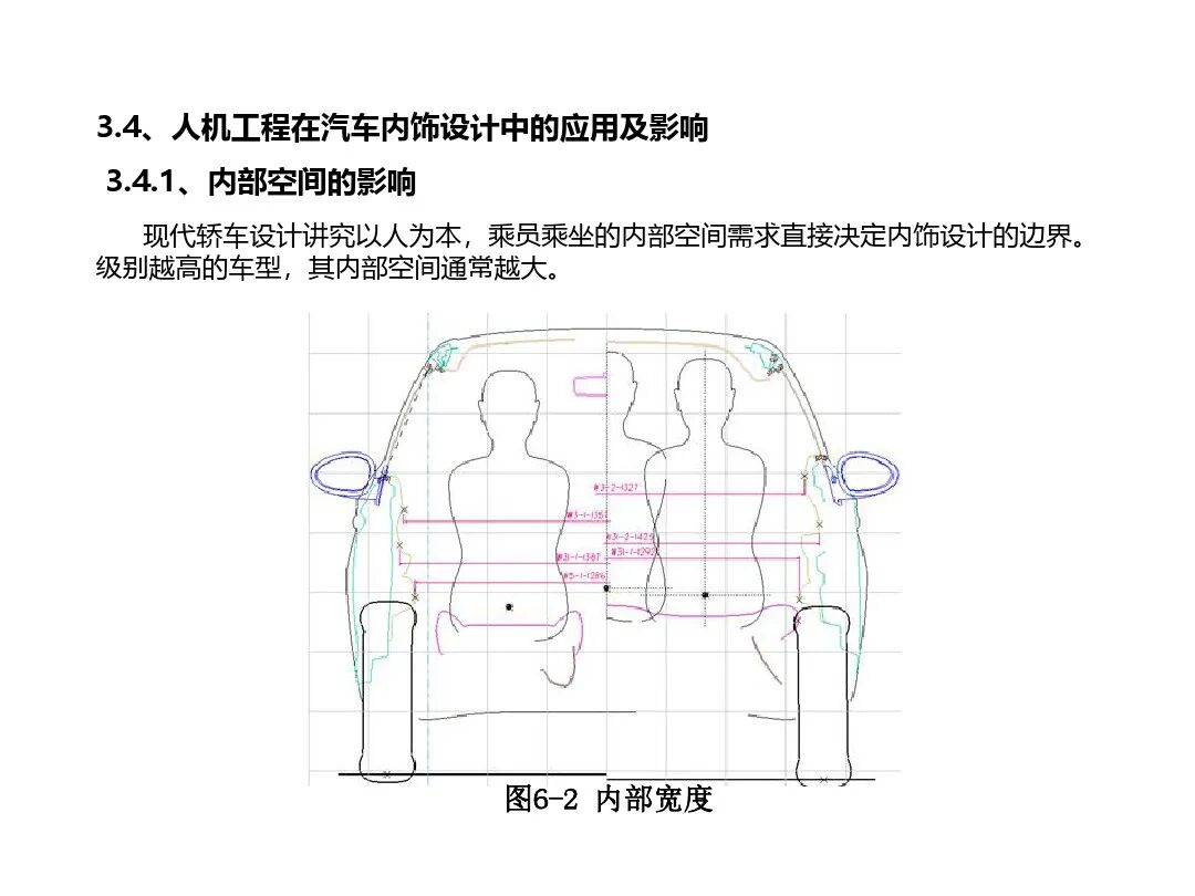 汽車內外飾結構設計詳解的圖58