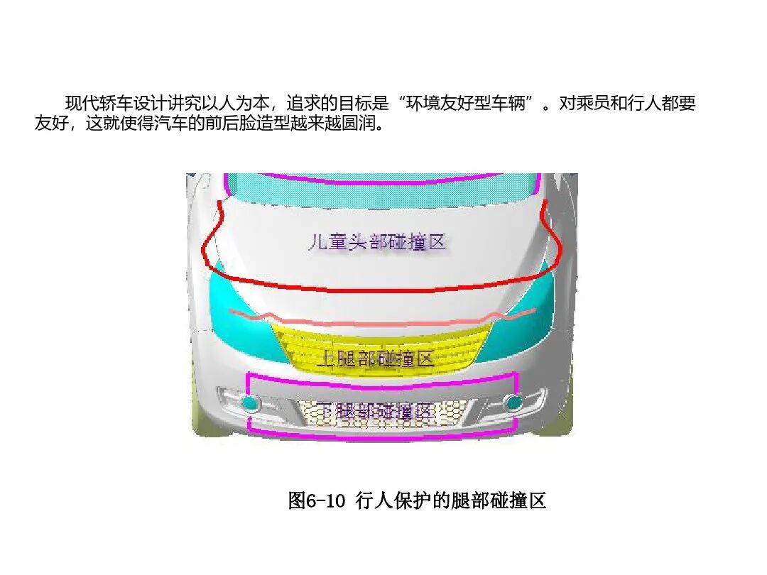 汽車內外飾結構設計詳解的圖66