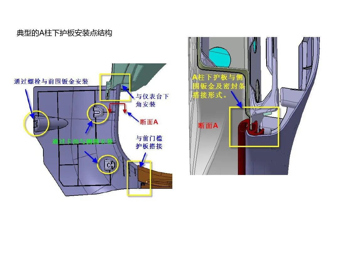 汽車內外飾結構設計詳解的圖17