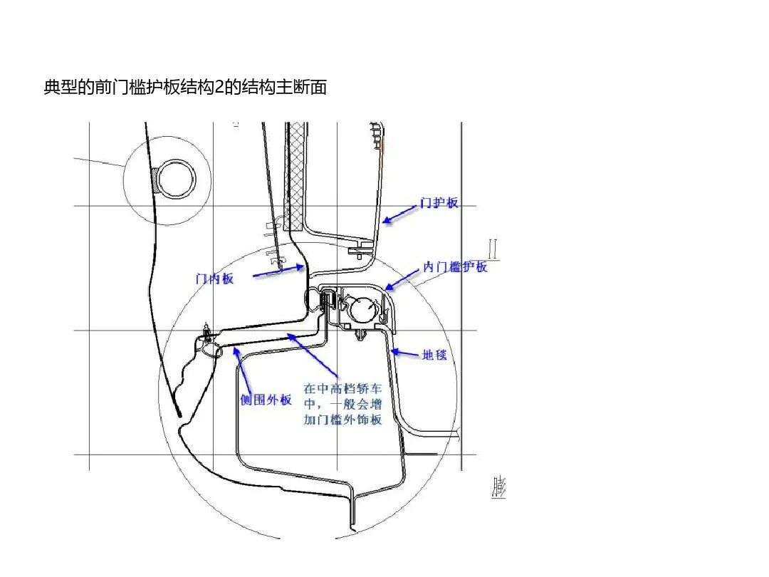 汽車內外飾結構設計詳解的圖35