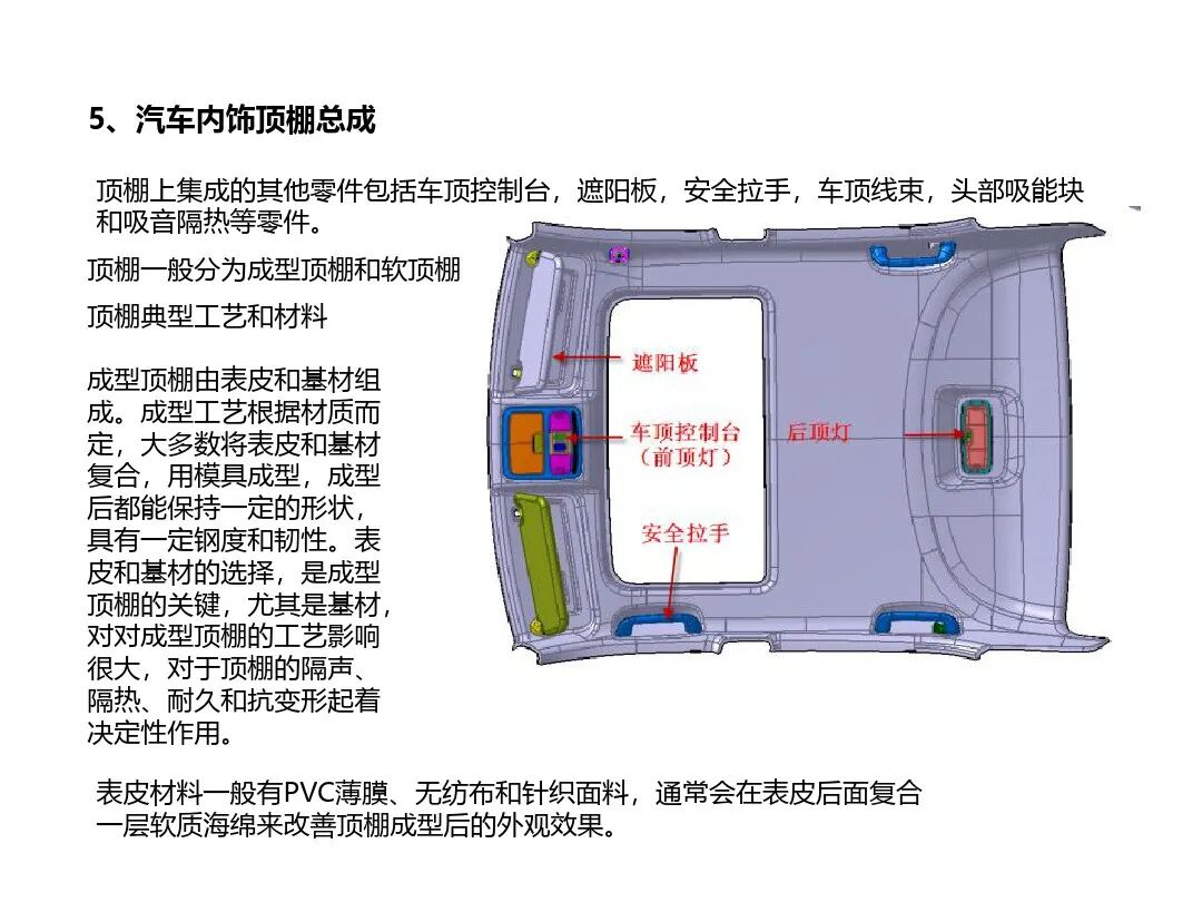 汽車內外飾結構設計詳解的圖46