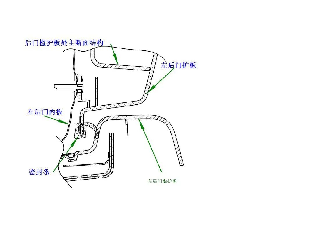 汽車內外飾結構設計詳解的圖37