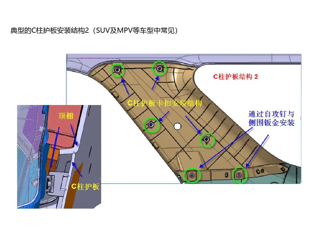 汽車內外飾結構設計詳解的圖24